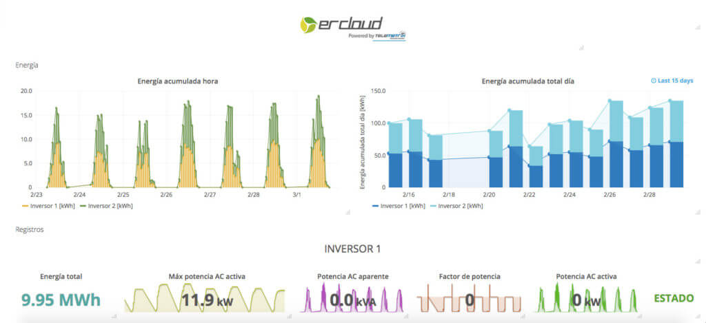 Analitica Panel Solar