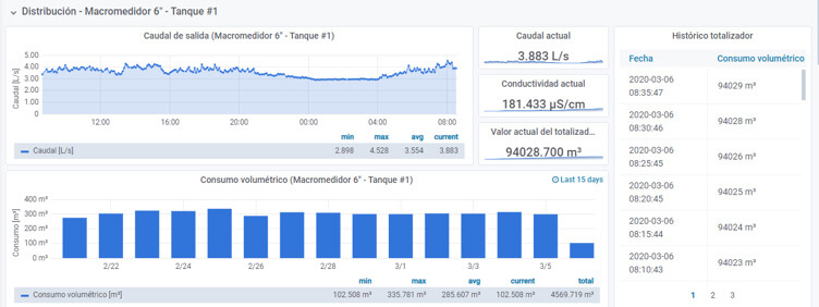 Business-Intelligence-Acueducto-1
