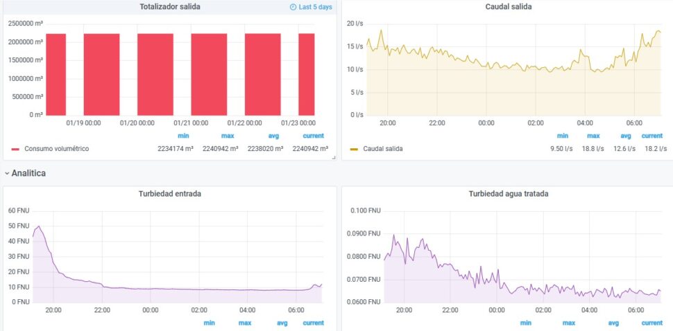 Automatizacion-y-control-del-acueducto-de-San-Jeronimo-(ant)-con-tecnologia-IoT-analitica