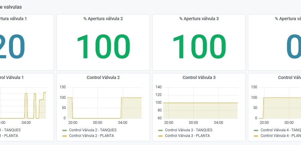 Automatizacion-y-control-del-acueducto-de-San-Jeronimo-(ant)-con-tecnologia-IoT-analitica-valvulas